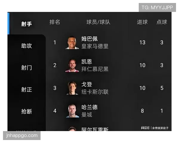 姆巴佩与凯恩进攻全面性差异及战术适配场景解析