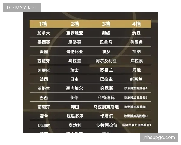 2026世界杯48支球队如何分成12个小组，每组4队出线规则怎么算