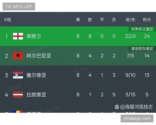 2026世界杯48队如何分组比赛规则是什么