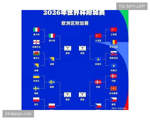 欧洲球队2026世界杯晋级32强预测 欧洲球队2026世界杯晋级32强预测