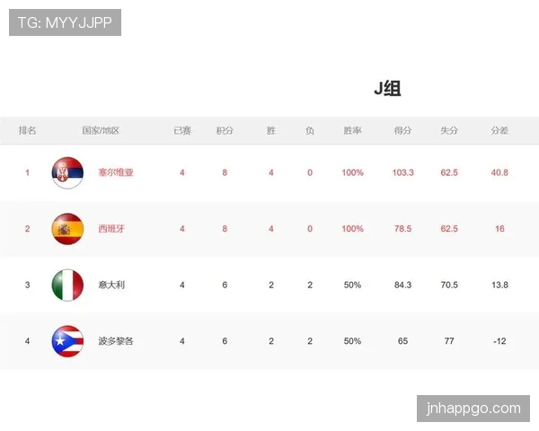 世界杯美国队D组积分榜预测 世界杯美国队D组积分榜预测